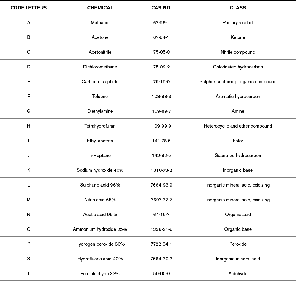 EN374-test-chemicals-1